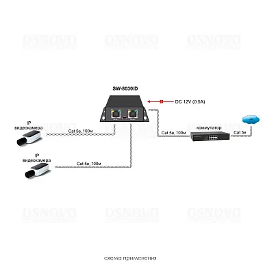 OSNOVO SW-8030/D