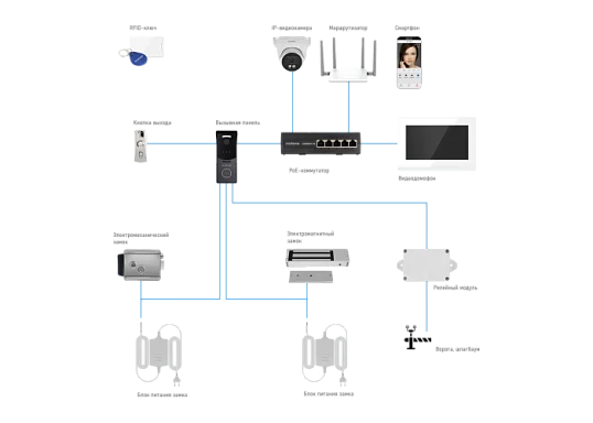 Комплект видеодомофона Novicam IMPULSE 7 IP KIT BLACK Novicam v.4646