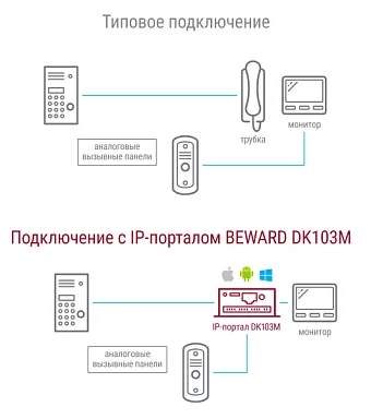 Beward DK103M