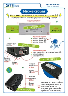 PoE Инжектор Space Technology ST-4801 POE, 1 PoE,  до 24 Вт