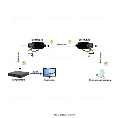 Грозозащита OSNOVO SP-RF/L16