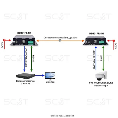 SC&T HD401F-5M