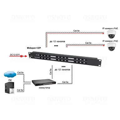 PoE Инжектор OSNOVO Midspan-12/P, 12 PoE,  Нет данных