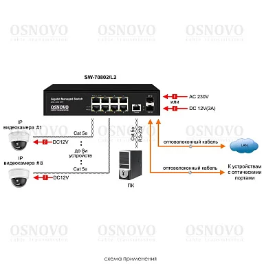OSNOVO SW-70802/L2