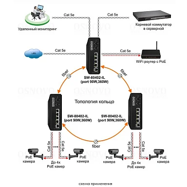 OSNOVO SW-80402-IL(port 90W,360W)