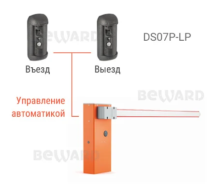 Вызывная панель Beward DS07P-LP