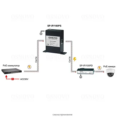 Грозозащита OSNOVO SP-IP/100PS