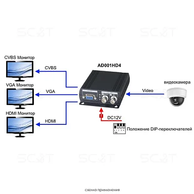 SC&T AD001HD4