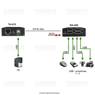 OSNOVO TA-U15+RA-U45