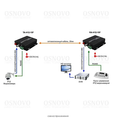 OSNOVO RA-H12-15F