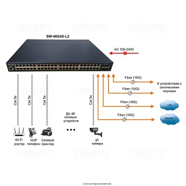 OSNOVO SW-48G4X-L2