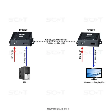 SC&T DP02E
