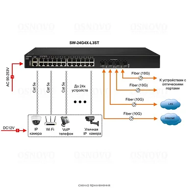 OSNOVO SW-24G4X-L3ST