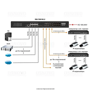 OSNOVO SW-70818/L2