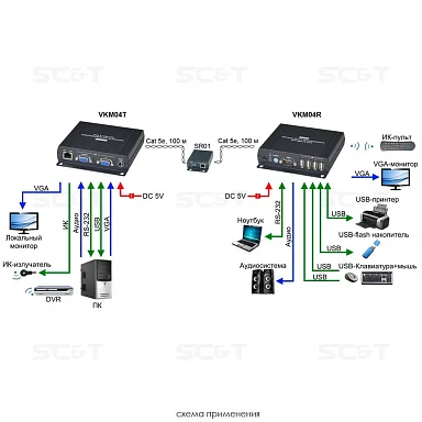 SC&T VKM04