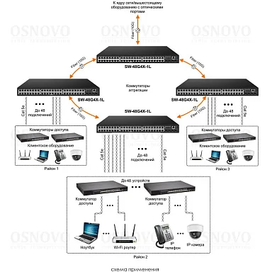 OSNOVO SW-48G4X-1L
