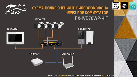 Комплект видеодомофона FOX FX-IVD70WP-KIT (БЕЛЫЙ)