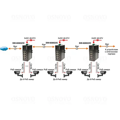OSNOVO SW-60802/IC