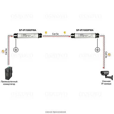 Грозозащита OSNOVO SP-IP/1000PWA