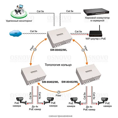 OSNOVO SW-80402/WL