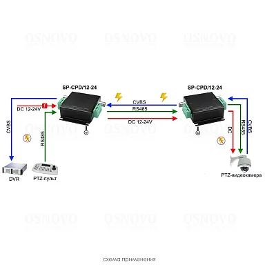 Грозозащита OSNOVO SP-CPD/12-24