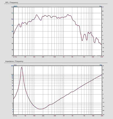 Динамическая головка CVGaudio 18SN88