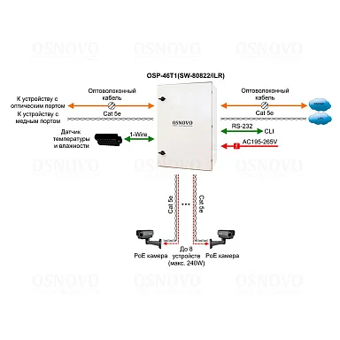 OSNOVO OSP-46T1(SW-80822/ILR)