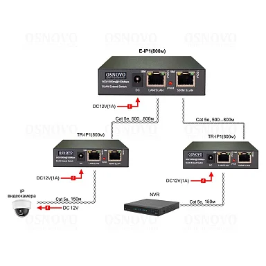 OSNOVO E-IP1(800m)