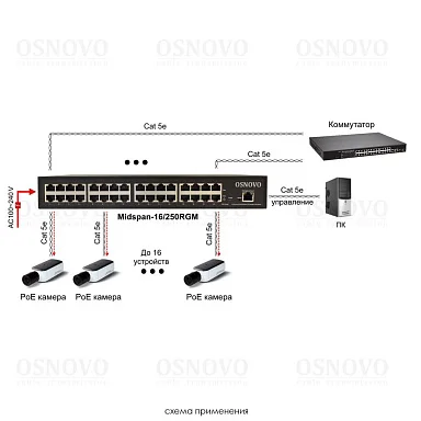 PoE Инжектор OSNOVO Midspan-16/250RGM, 16 PoE,  до 30 Вт