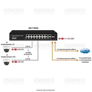 OSNOVO SW-71802/L