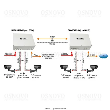 OSNOVO SW-80402-W(port 60W)
