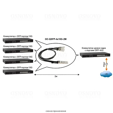 OSNOVO OC-QSFP-4x10G-2M