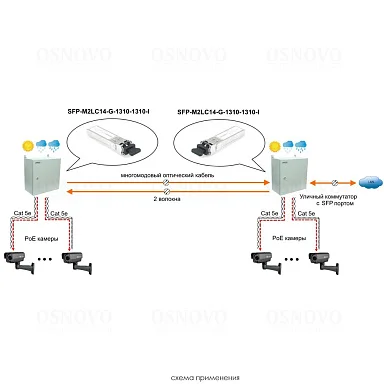 OSNOVO SFP-M2LC14-G-1310-1310-I