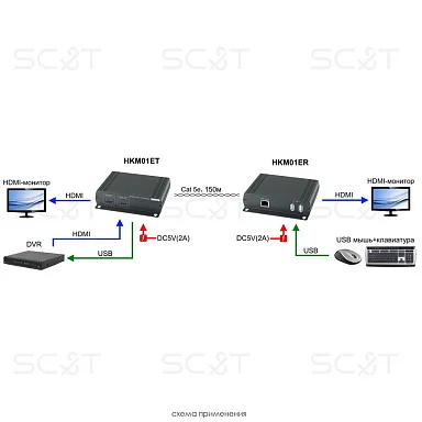 SC&T HKM01E