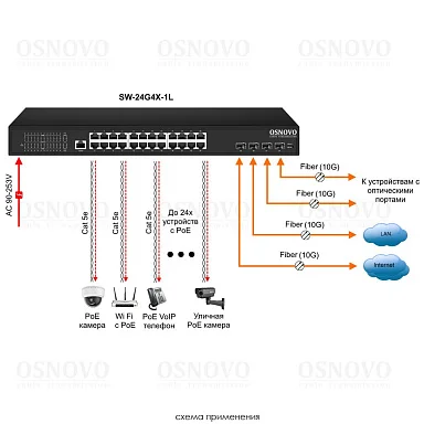 Коммутатор OSNOVO SW-24G4X-1L