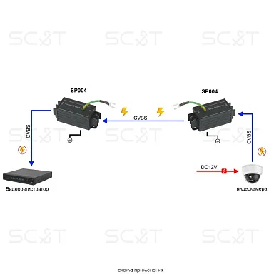 Грозозащита SC&T SP004