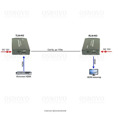 OSNOVO RLN-Hi3