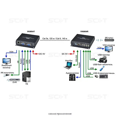 SC&T VKM04