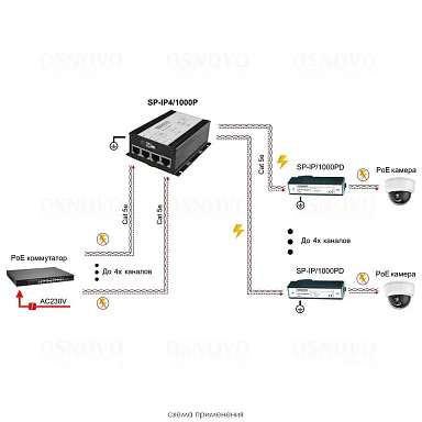 Грозозащита OSNOVO SP-IP4/1000P