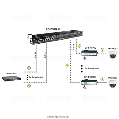 Грозозащита OSNOVO SP-IP8/1000R