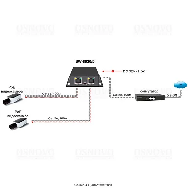 OSNOVO SW-8030/D