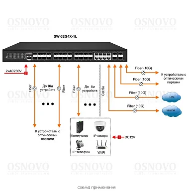 OSNOVO SW-32G4X-1L