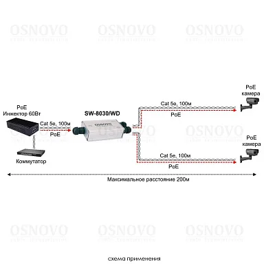 OSNOVO SW-8030/WD