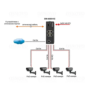 OSNOVO SW-40501/IC