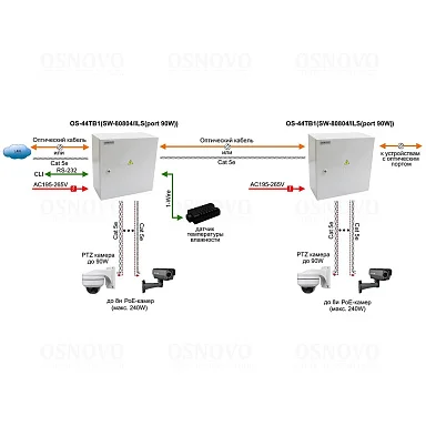 OSNOVO OS-44TB1(SW-80804/ILS(port 90W))