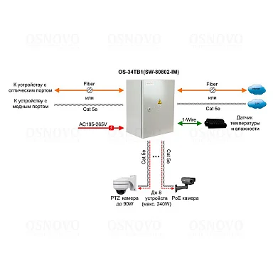 OSNOVO OS-34TB1(SW-80802-IM)