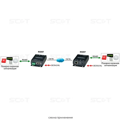 SC&T RS007