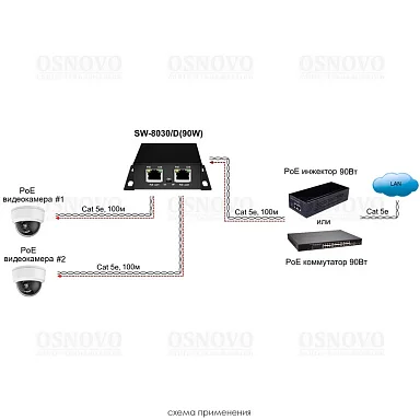 OSNOVO SW-8030/D(90W)