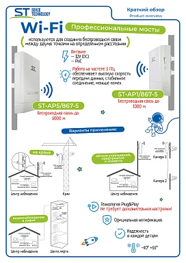 WI-FI Мост Space Technology ST-AP1/867-5