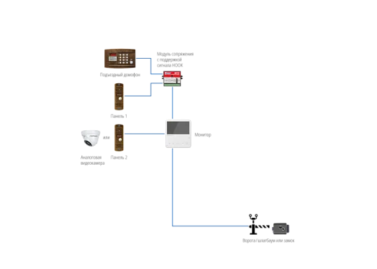 Комплект видеодомофона Novicam UNIT 4 KIT Novicam v.4901